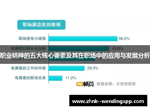 职业精神的五大核心要素及其在职场中的应用与发展分析
