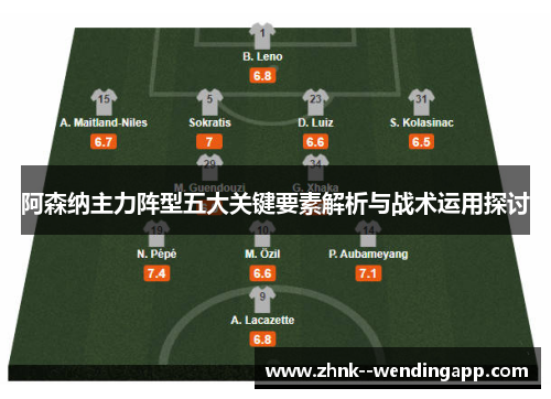 阿森纳主力阵型五大关键要素解析与战术运用探讨 阿森纳主力阵型五大关键要素解析与战术运用探讨