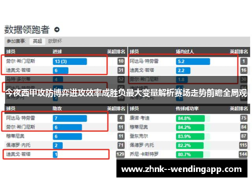 今夜西甲攻防博弈进攻效率成胜负最大变量解析赛场走势前瞻全局观