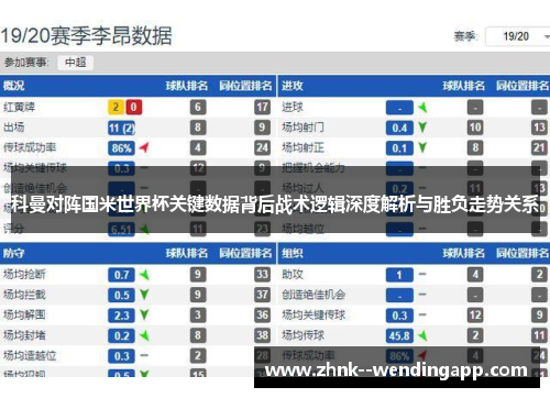 科曼对阵国米世界杯关键数据背后战术逻辑深度解析与胜负走势关系